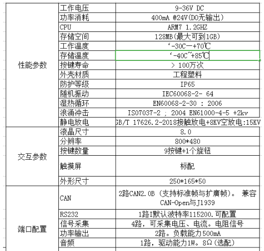 強大的8寸顯示屏，用處多多