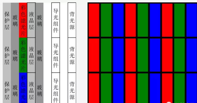 液晶拼接屏有幾種，都有什么區別？