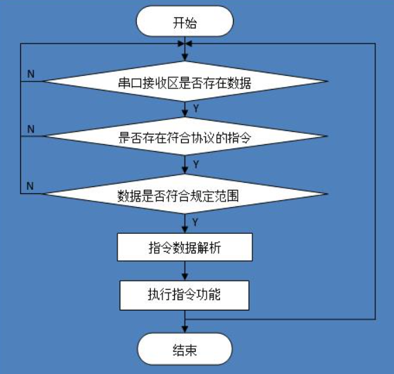 自定義協(xié)議設計實(shí)現.png