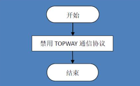 屏蔽原廠(chǎng)通信協(xié)議.png
